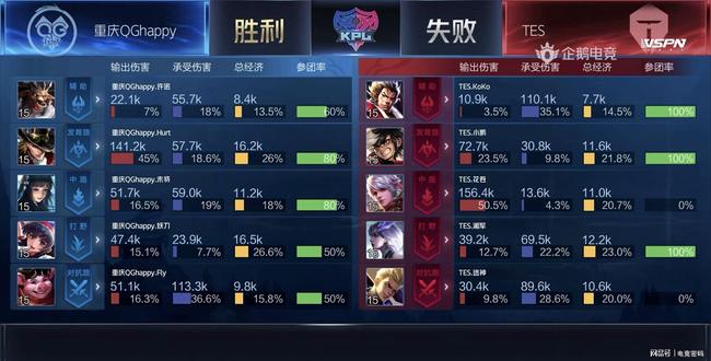 则倾向保留 则倾向保留