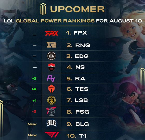 停留时长 停留时长